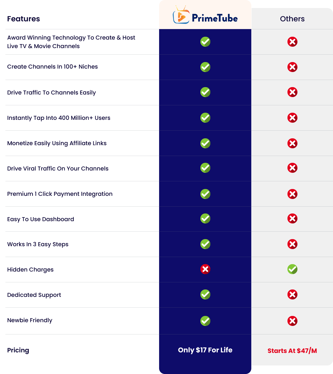 pricing-table